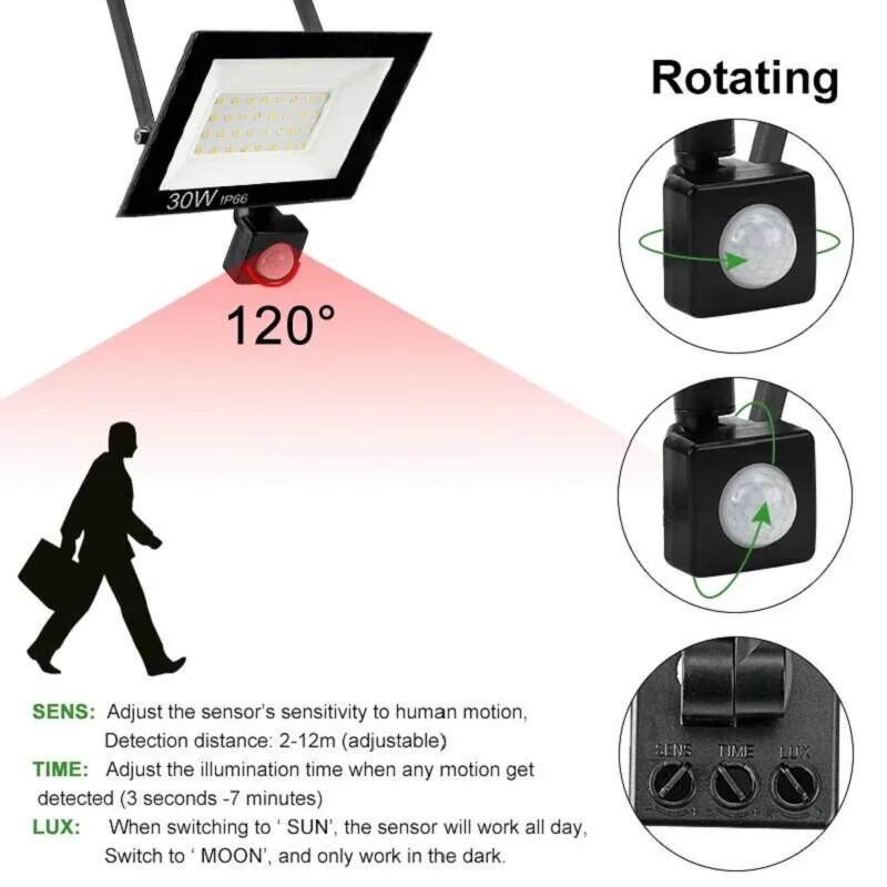 PIR lampu sorot LED Sensor ger - Outdoor Lighting Linear ulasan dan harga