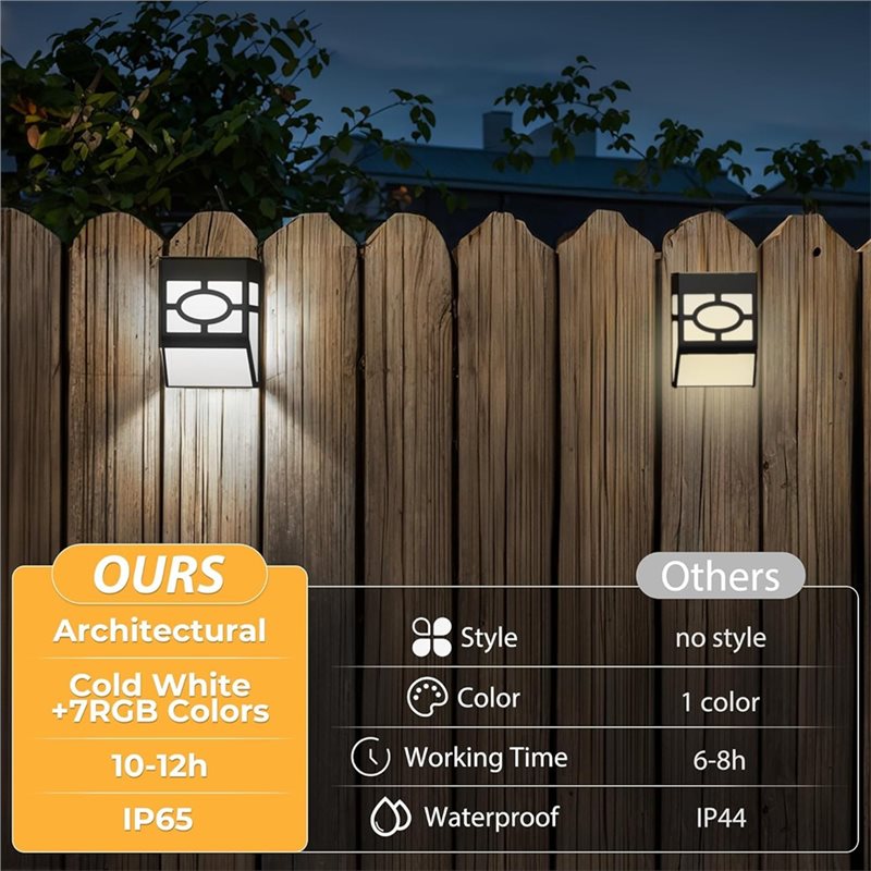 Lampu LED Dinding Taman Luar R - Quality Outdoor Lighting Brands ulasan dan harga