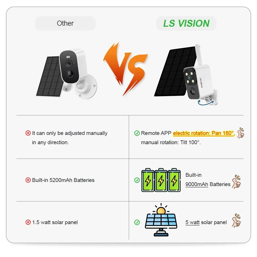 Kamera Solar Luar Ruangan LS V - Outdoor Lighting Video ulasan dan harga